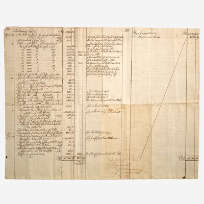 Lot 35 - [Business, Industry & Finance] [Panic of 1792]